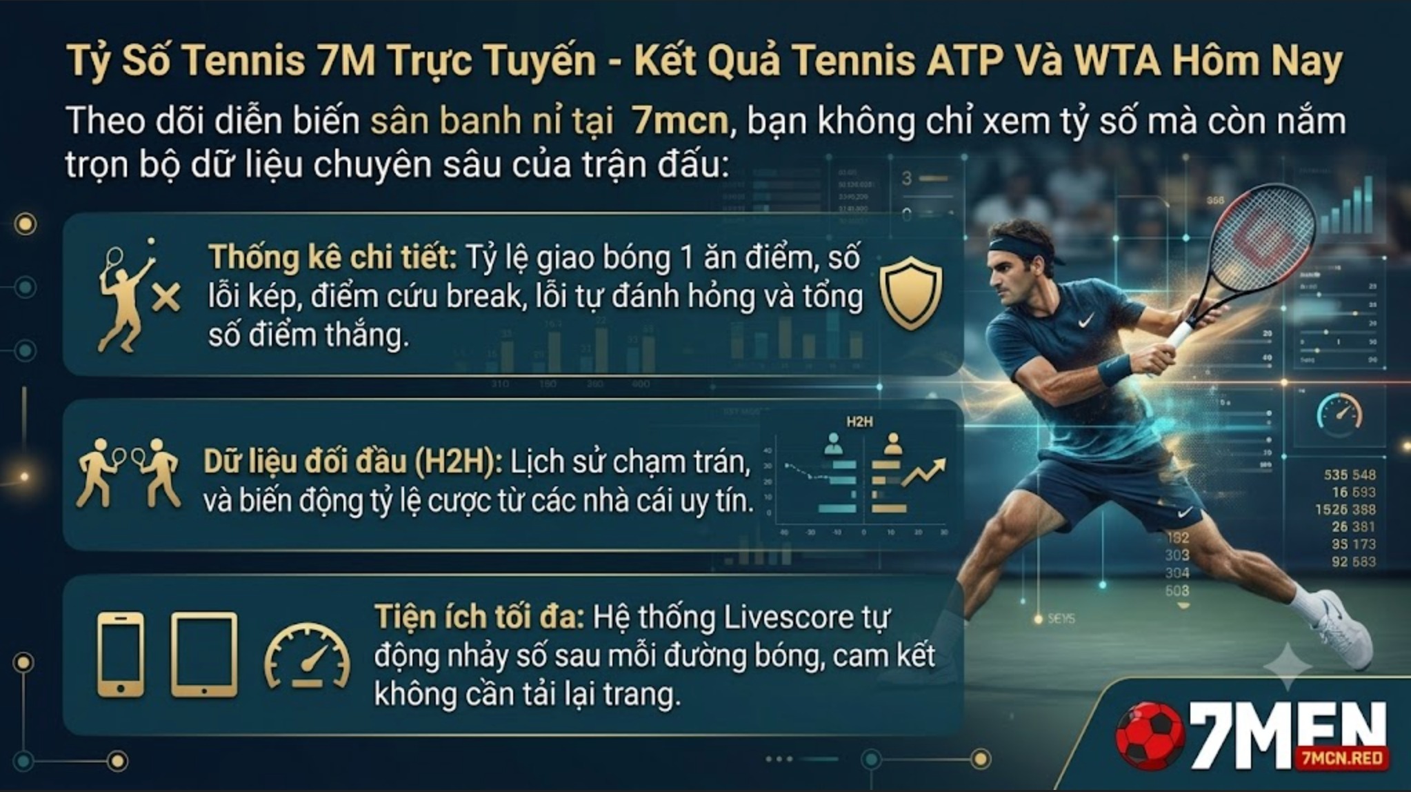 Bảng điểm livescore tennis trực tuyến tại 7mcn