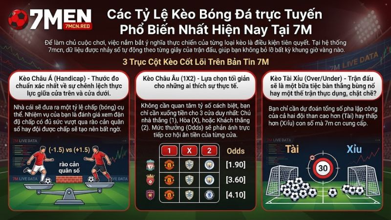 Bảng tỷ lệ keonhacai trực tuyến cập nhật realtime hôm nay tại 7m