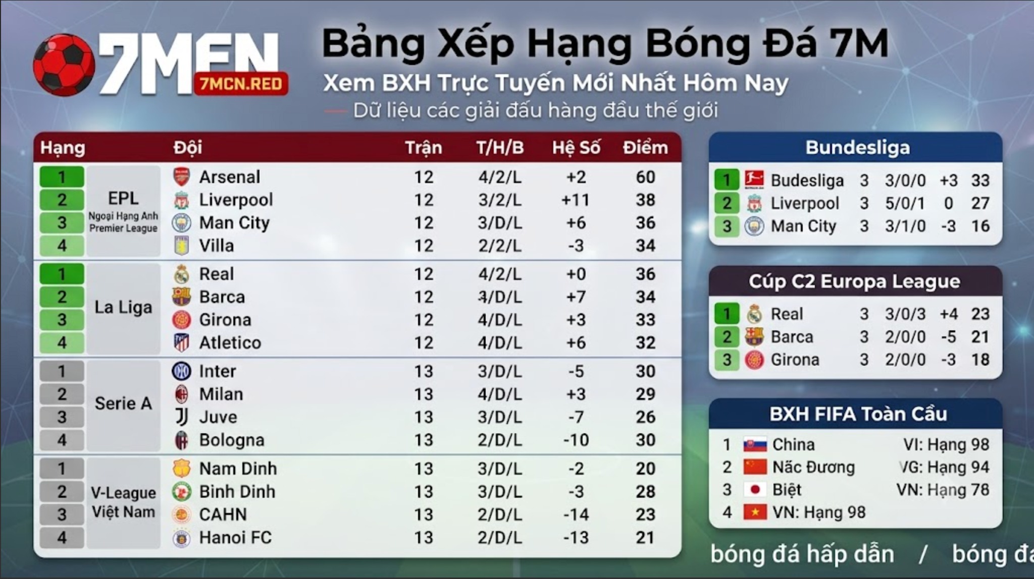 Bảng Xếp Hạng Bóng Đá 7M – Thước Đo Phong Độ Thời Gian Thực