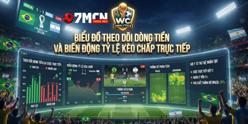 Biểu đồ theo dõi dòng tiền và biến động tỷ lệ kèo chấp trực tiếp