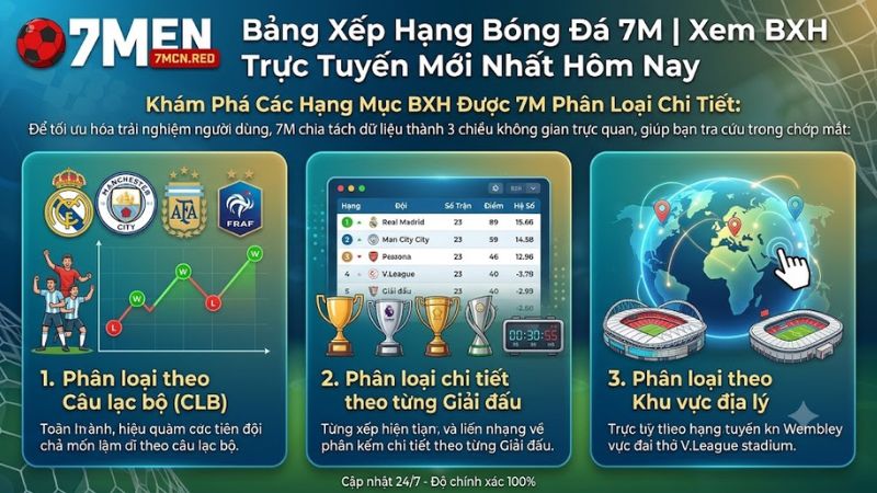 Các hạng mục phân loại bảng xếp hạng bóng đá trên 7m.