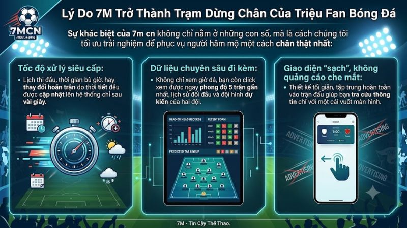 Các tính năng bổ sung siêu tiện ích đi kèm lịch thi đấu tại trang 7m cn