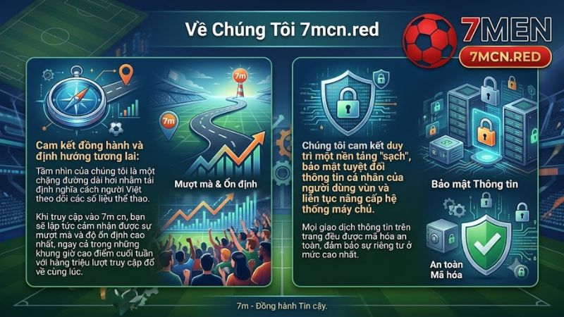 Cam kết bảo mật tuyệt đối và trải nghiệm mượt mà từ hệ thống 7m cn