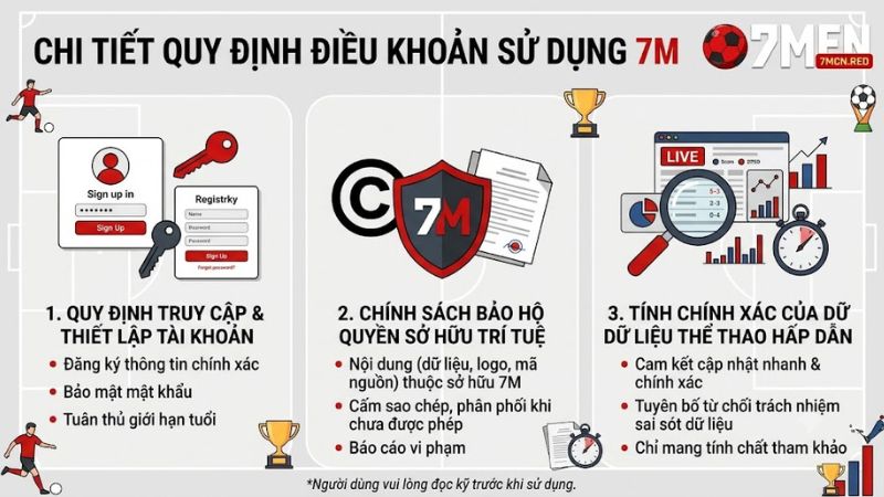 Chi Tiết Các Quy Định Trong Điều Khoản Sử Dụng 7M