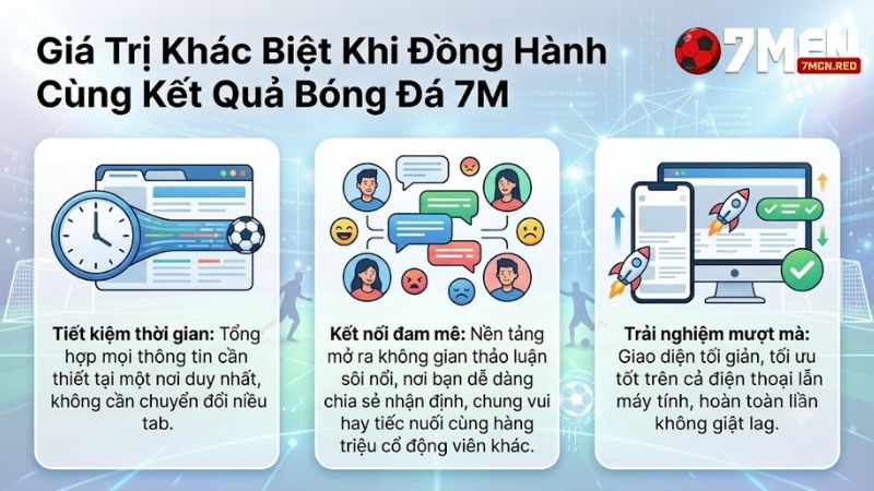Cộng đồng người hâm mộ theo dõi dữ liệu bóng đá trực tuyến