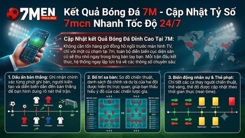 Giao diện cập nhật kết quả bóng đá trực tuyến 7mcn chuyên nghiệp
