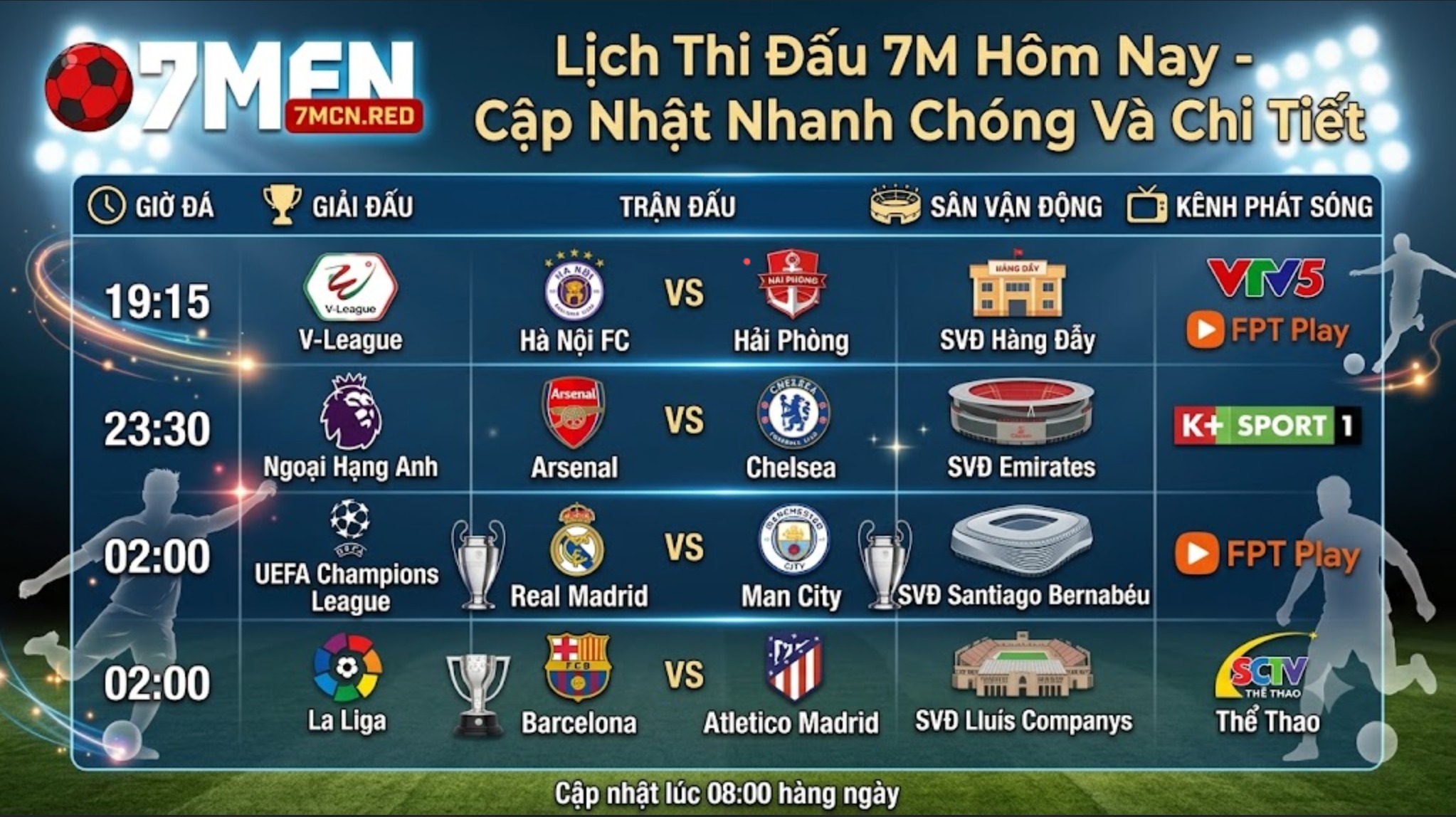 Giao diện xem lịch thi đấu bóng đá hôm nay trực tuyến độ chính xác cao tại 7m
