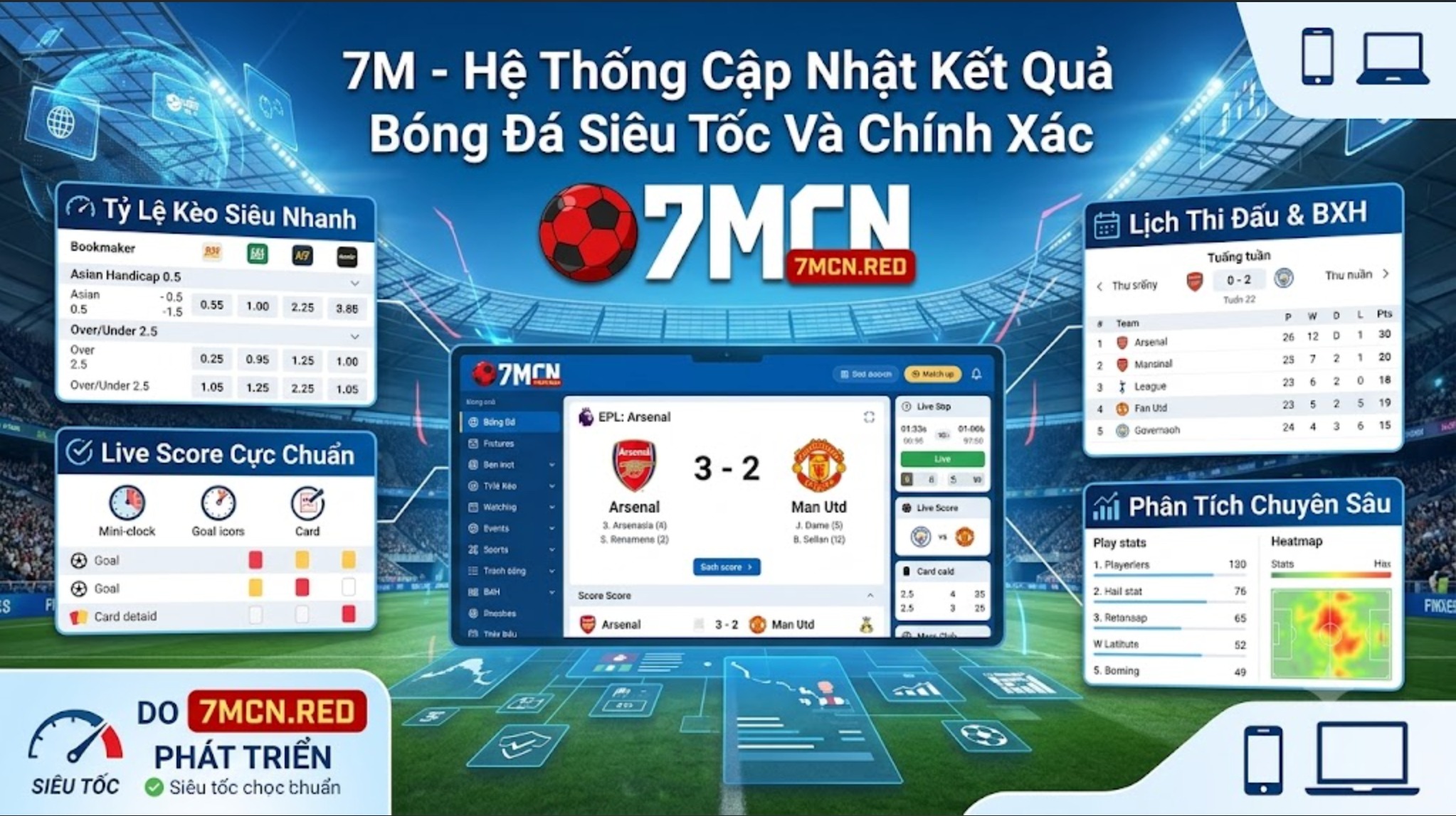 7M - Hệ Thống Cập Nhật Kết Quả Bóng Đá Siêu Tốc Và Chính Xác