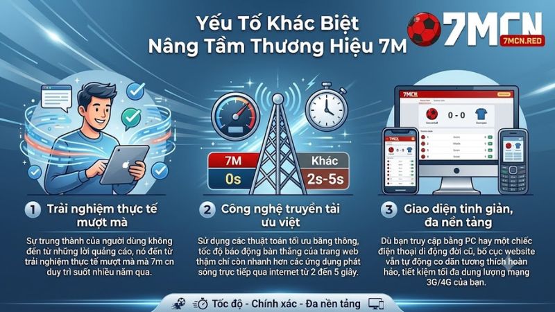 Hệ thống máy chủ tối ưu hóa tốc độ tải trang cực nhanh của 7M