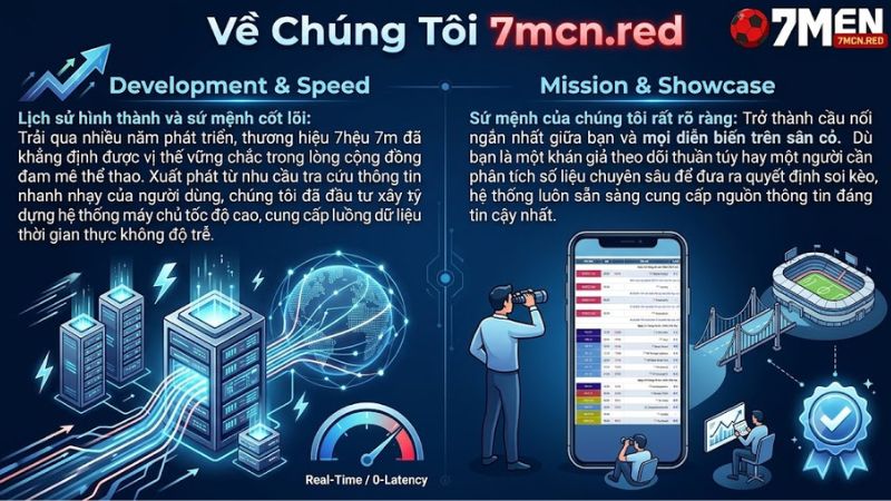 Lịch sử hình thành và định hướng phát triển của nền tảng thể thao 7m