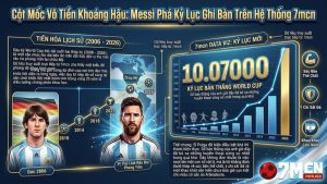 Lionel Messi ăn mừng bàn thắng phá kỷ lục lịch sử World Cup 2026 rực rỡ trên hệ thống 7mcn