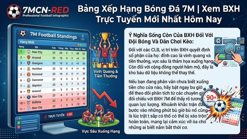 Ý nghĩa của thứ hạng bóng đá đối với các CLB và người chơi.
